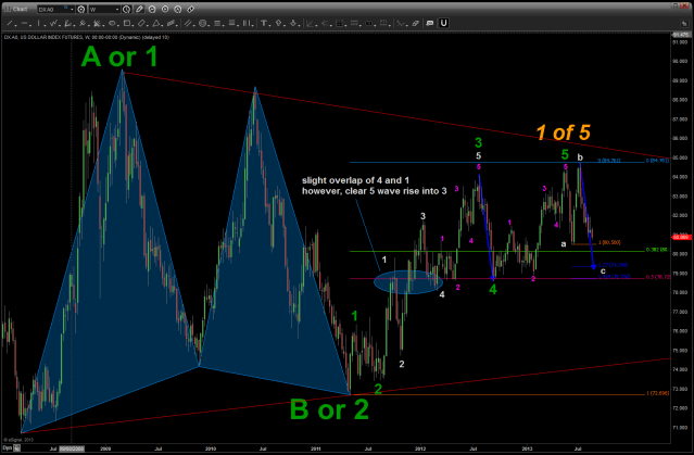 August 20 2013 US Dollar