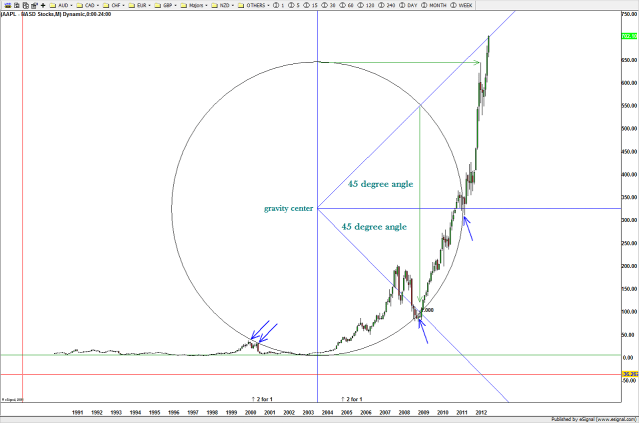 SEPT 18 2012 AAPL2