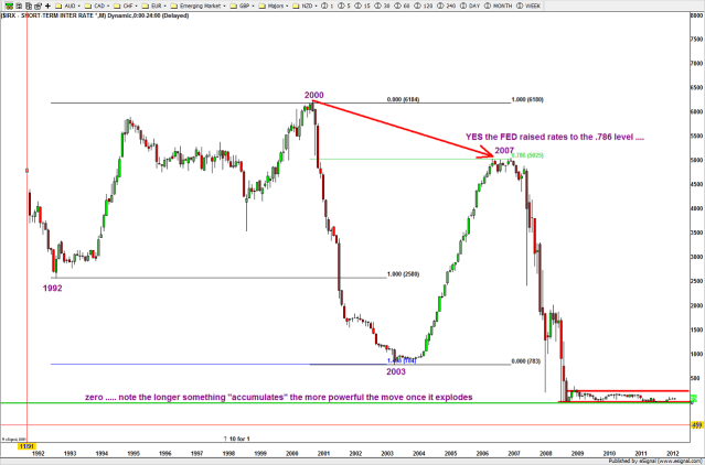 showing more patterns