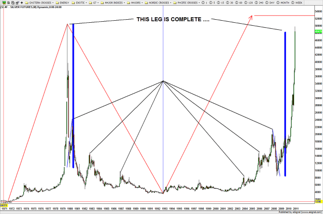APRIL 29 SILVER CONTINUOUS CONTRACT