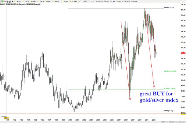As the move was underway AND the metals had topped, this became a very nice target to watch