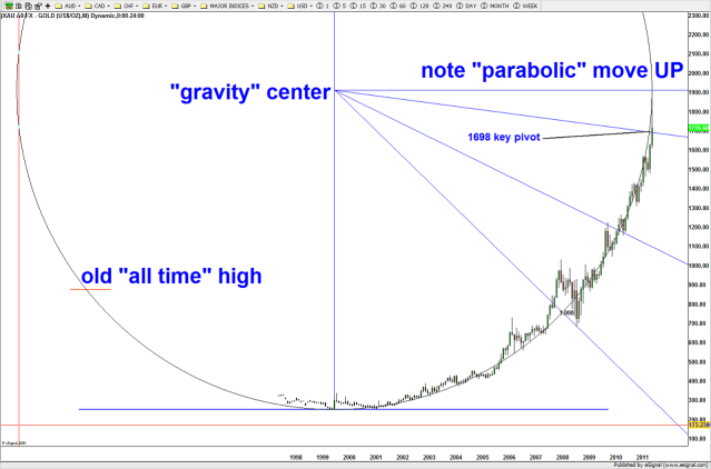 Parabolic move w/ gravity center noted ... if the correct geometry, the gravity center can be quite powerful resistance