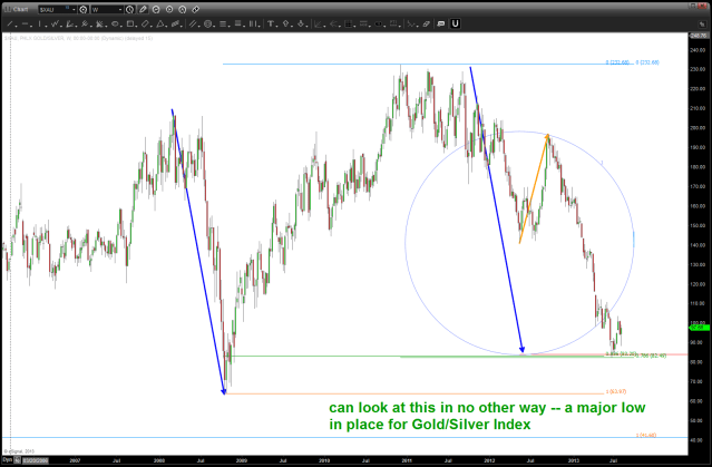 Some more geometry but the index is giving us a potential signal that this is it ...