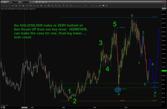 A potential count .... potential being the operative word