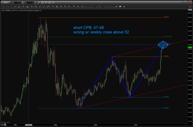long term pattern came into play. good pattern/good defined risk ...