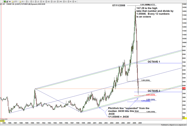 FEB 02 CRUDE OIL BUY - Copy