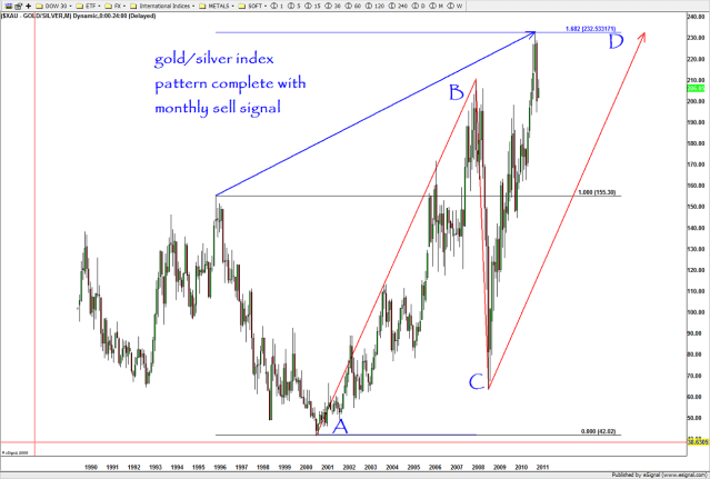 note, the forecasted pattern held for a potential major top. this was during the parabolic runs of gold and silver