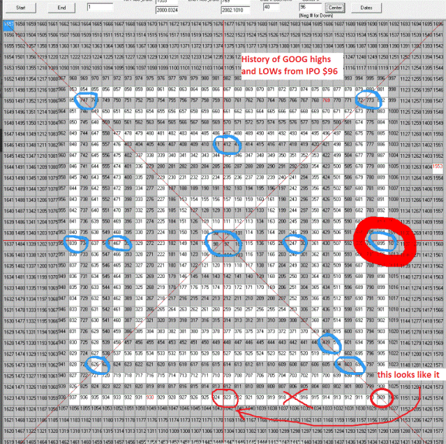 Square of Nine and the targets it has produced ....