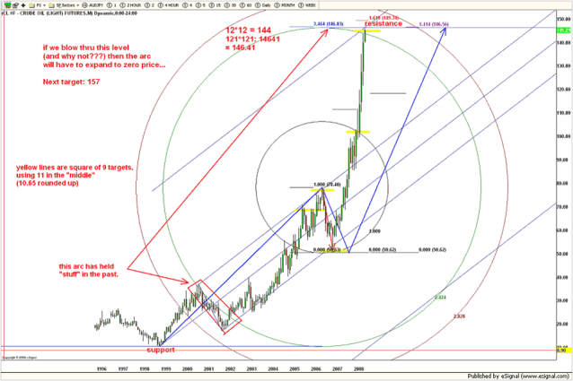 Exact high on crude oil ...