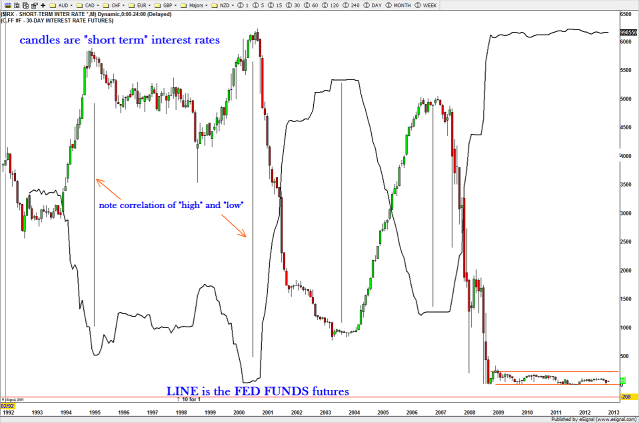 interesting ... they haven't budged