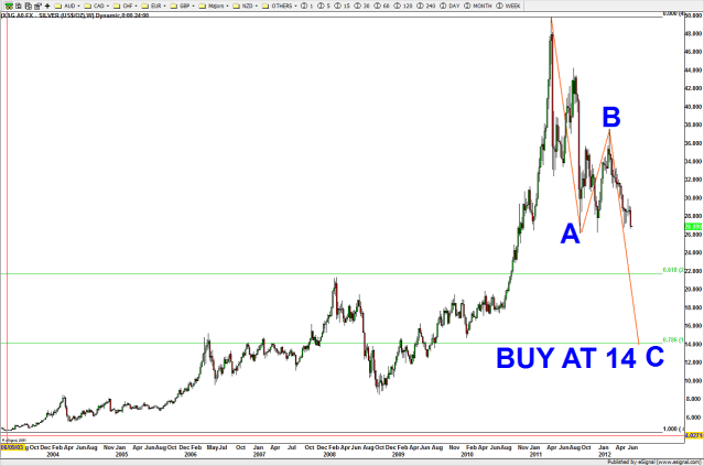 Jun 22  SILVER