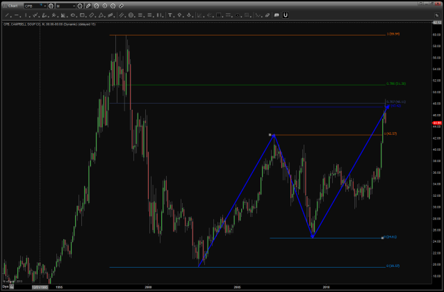 level being hit ....