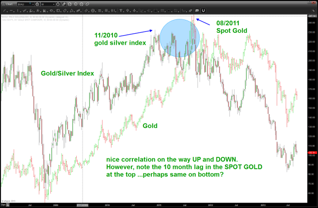 Note the synchronicity and also the delay as the index waited for the parabolic run to end