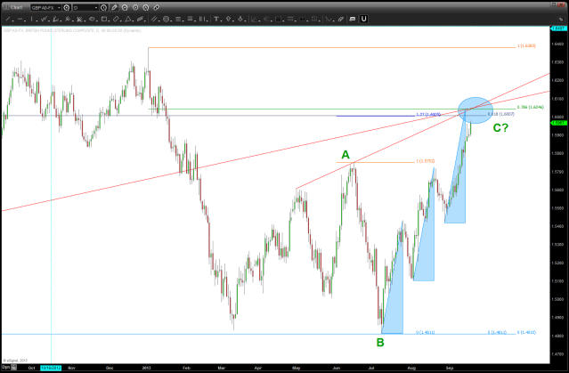 Great British Pound Updated
