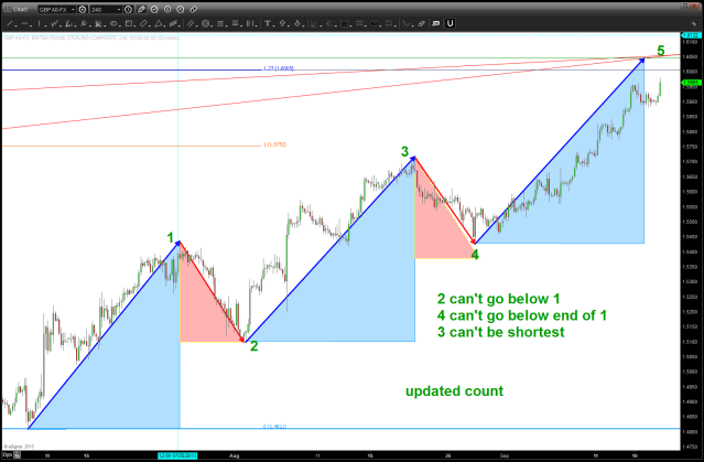 revised, and final, count.  IF this count is wrong then the triangle thesis is wrong