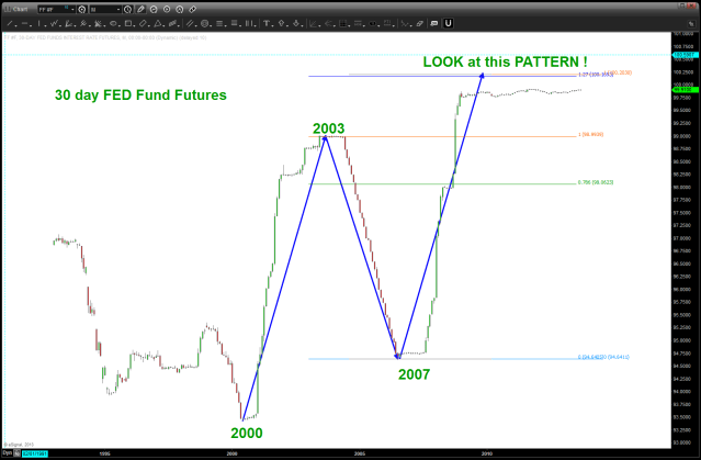 30 day FED FUNDS rate