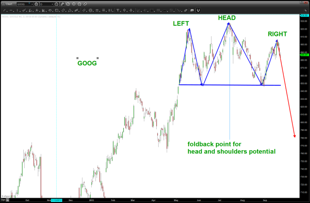 "classic" head and shoulders appearing or not?