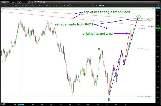 update to GBP vs the USD