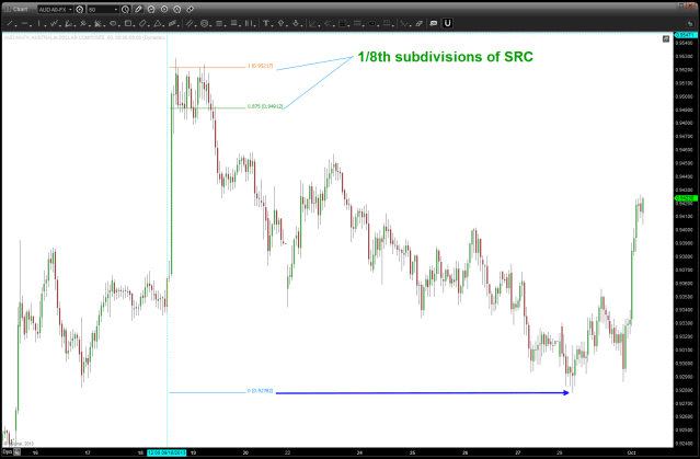 1/8th subdivisions of SRC appears to have worked