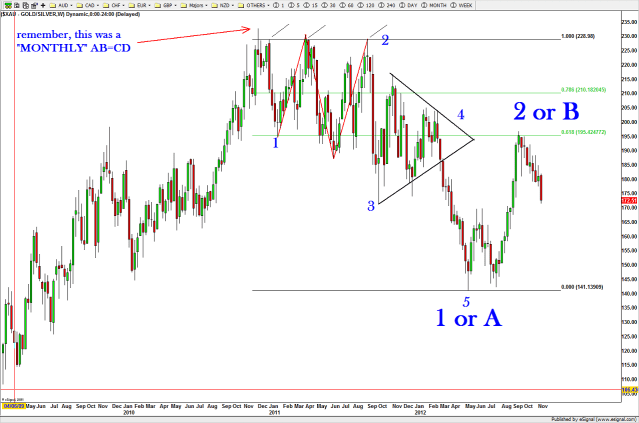 the count, as we continue to see weakness in metals.... (the POTENTIAL count)