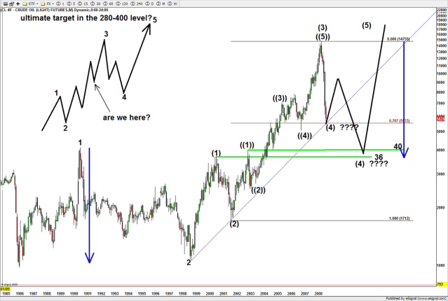 I still like this count and believe it's valid.  Note, the pullback never came -- fell like a stone to expected level
