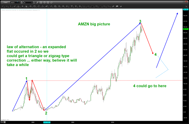 the Big Picture Count 