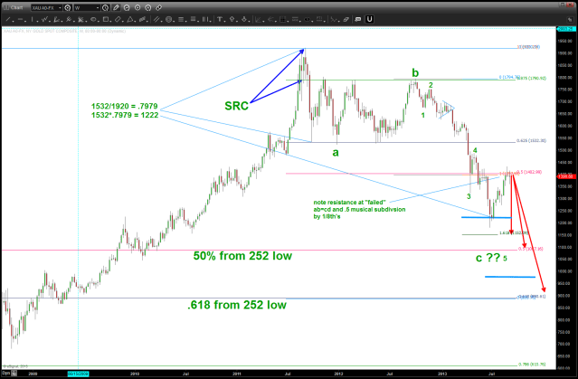 Possible count ... you can tell that the bottom could be in OR we have another move down (?)