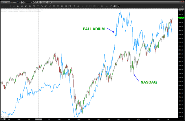 September 12 2013 NAZZIE and PALLADIUM