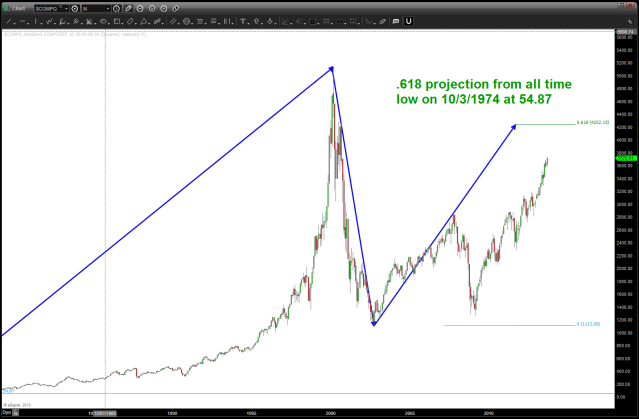 September 12 2013 NAZZIE PROJECTION