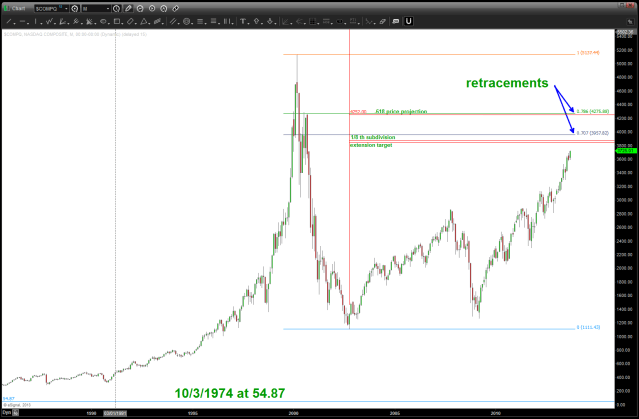September 12 2013 NAZZIE retracements