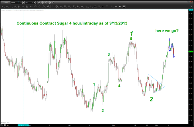 sure looks like we are forming a bottom ... stay tuned and Fruit Loops are going to get more expensive