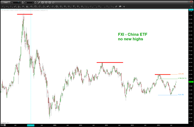 September 14 2013 China