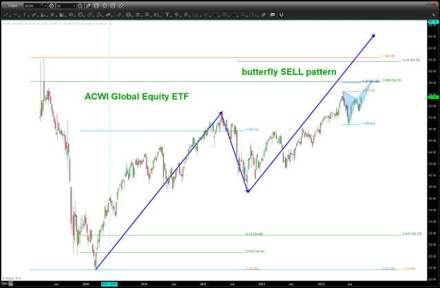September 14 2013 GLOBAL EQUITY ETF