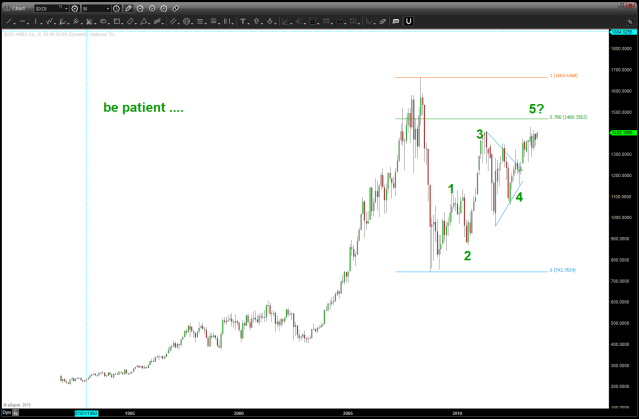 AMEX OIL index after ...