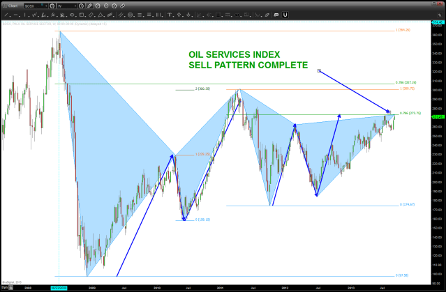 note the pattern that has completed and is being tested, again.  this will be key, IMHO