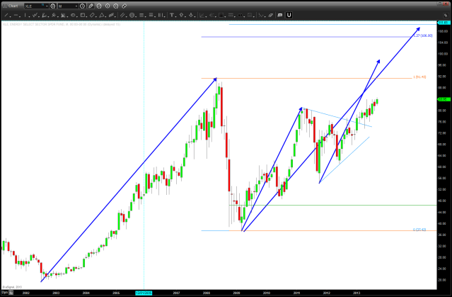 September 15 2013 XLE