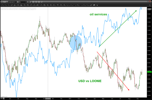 September 17 2013 LOONIE vs OSX daily