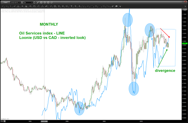 Setember 17 2013 LOONIE and OSX