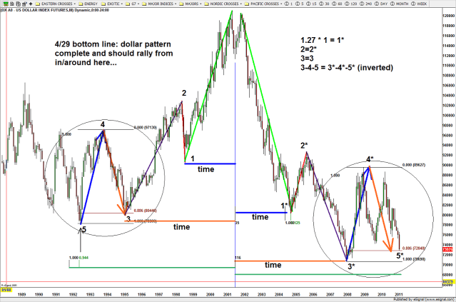 US Dollar Math and Geometry