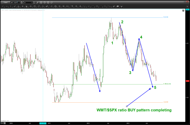 buy pattern coming into play a little lower