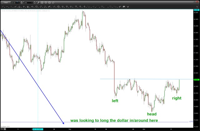 USD Inverse Head and Shoulders potential low in place