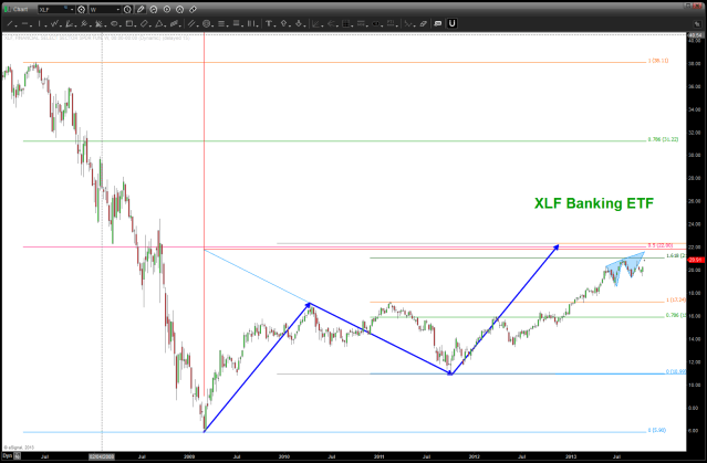 XLF update
