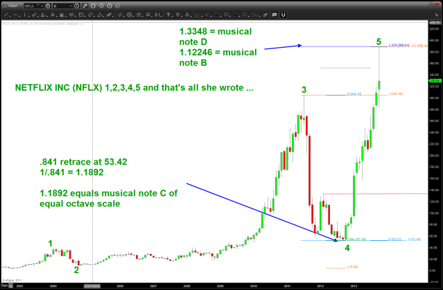 1,2,3,4,5 should be done