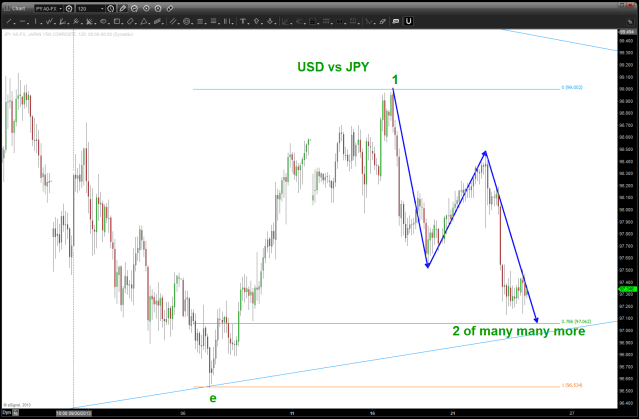 GATE and BUY USD vs JPY ..