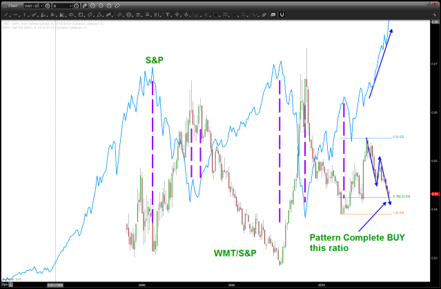 Pattern complete in around here or perhaps just a little lower