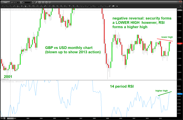 Long Term Negative Reversal on the POUND vs the USD (potential)