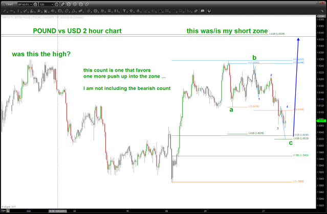 where we might be ...