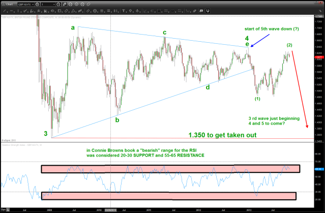 bearish RSI zones on the POUND showing how this could POTENTIALLY fit into the context of a 4 year triangle