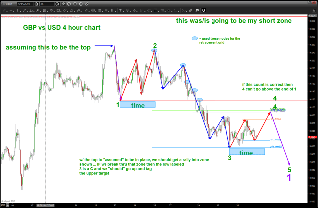 continuing the saga of the Great British Pound