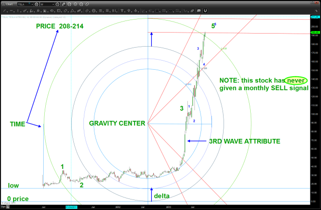 some targets and observations